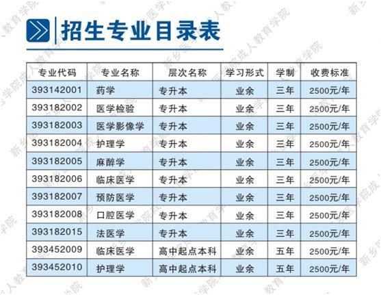 新乡医学院2017年成人高等教育招生专业 新乡医学院2017年成人高等教育招生专业